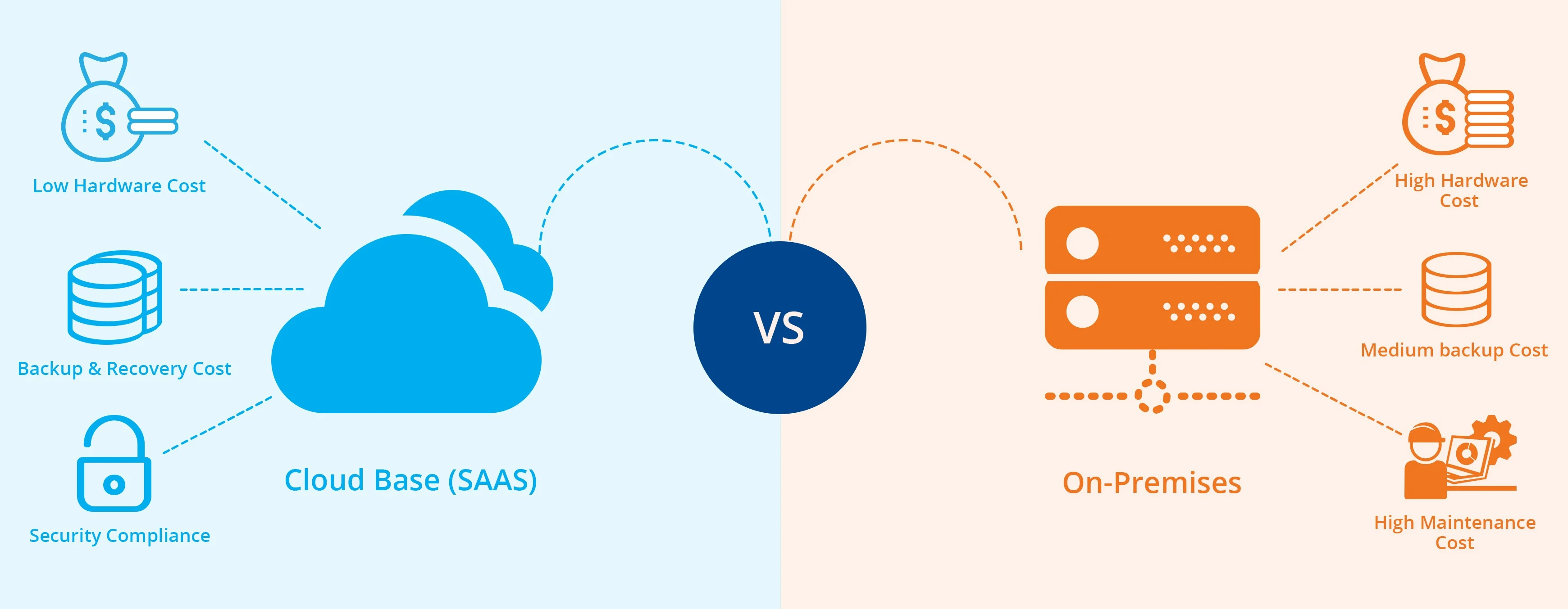 Cloud HRMS vs On-Premise HRMS